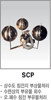 scp